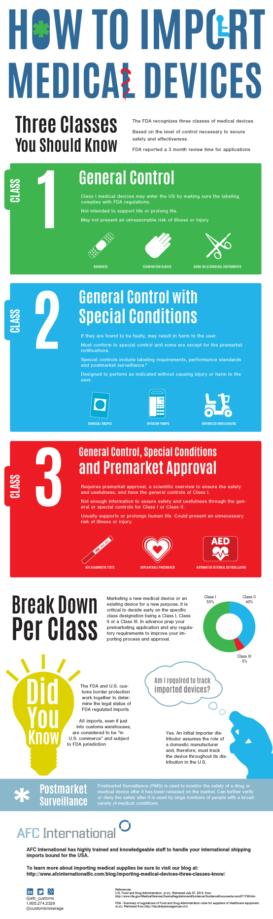 Importing medical devices